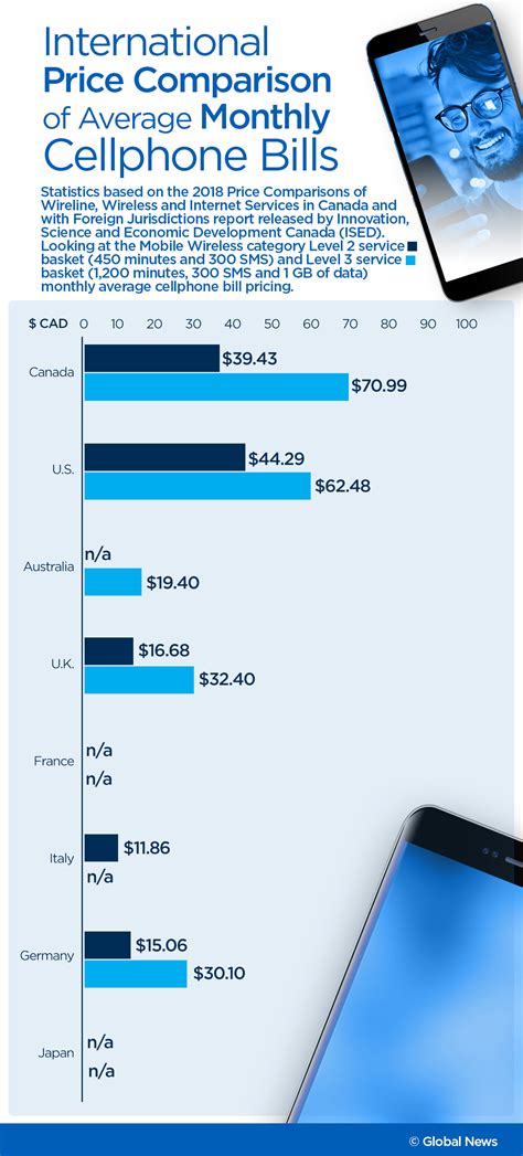 cheap cell phone plans canada.